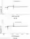 Fig. 15 - Antibody capable of binding to norovirus, composite, detection device and method using the same