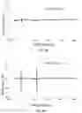 Fig. 17 - Antibody capable of binding to norovirus, composite, detection device and method using the same