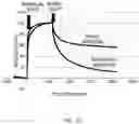 Fig. 22 - Antibody capable of binding to norovirus, composite, detection device and method using the same