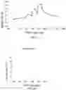 Fig. 06 - Antibody capable of binding to norovirus, composite, detection device and method using the same