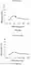 Fig. 08 - Antibody capable of binding to norovirus, composite, detection device and method using the same