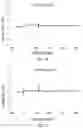 Fig. 12 - Antibody capable of binding to norovirus, composite, detection device and method using the same