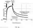 Fig. 22 - Antibody capable of binding to norovirus, composite, detection device and method using the same