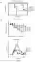 Fig. 04 - Flavivirus neutralizing antibodies and methods of use thereof