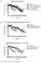Fig. 06 - Flavivirus neutralizing antibodies and methods of use thereof