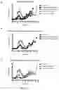 Fig. 07 - Flavivirus neutralizing antibodies and methods of use thereof