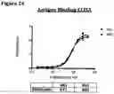 Fig. 46 - ANTI-NGF COMPOSITIONS AND USE THEREOF