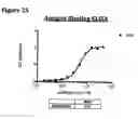 Fig. 47 - ANTI-NGF COMPOSITIONS AND USE THEREOF
