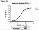 Fig. 48 - ANTI-NGF COMPOSITIONS AND USE THEREOF