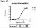 Fig. 49 - ANTI-NGF COMPOSITIONS AND USE THEREOF