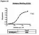 Fig. 51 - ANTI-NGF COMPOSITIONS AND USE THEREOF