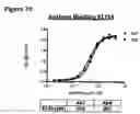 Fig. 52 - ANTI-NGF COMPOSITIONS AND USE THEREOF