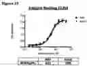 Fig. 53 - ANTI-NGF COMPOSITIONS AND USE THEREOF