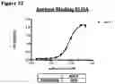 Fig. 54 - ANTI-NGF COMPOSITIONS AND USE THEREOF