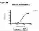 Fig. 56 - ANTI-NGF COMPOSITIONS AND USE THEREOF