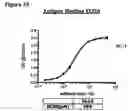 Fig. 57 - ANTI-NGF COMPOSITIONS AND USE THEREOF