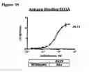 Fig. 61 - ANTI-NGF COMPOSITIONS AND USE THEREOF