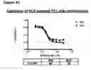 Fig. 63 - ANTI-NGF COMPOSITIONS AND USE THEREOF
