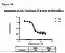 Fig. 65 - ANTI-NGF COMPOSITIONS AND USE THEREOF