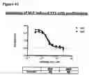 Fig. 67 - ANTI-NGF COMPOSITIONS AND USE THEREOF
