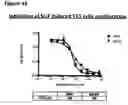 Fig. 68 - ANTI-NGF COMPOSITIONS AND USE THEREOF
