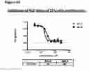 Fig. 70 - ANTI-NGF COMPOSITIONS AND USE THEREOF
