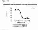 Fig. 71 - ANTI-NGF COMPOSITIONS AND USE THEREOF