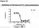 Fig. 72 - ANTI-NGF COMPOSITIONS AND USE THEREOF