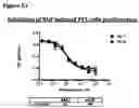 Fig. 73 - ANTI-NGF COMPOSITIONS AND USE THEREOF