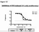 Fig. 74 - ANTI-NGF COMPOSITIONS AND USE THEREOF