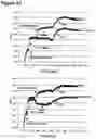 Fig. 76 - ANTI-NGF COMPOSITIONS AND USE THEREOF