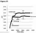 Fig. 77 - ANTI-NGF COMPOSITIONS AND USE THEREOF