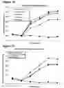 Fig. 94 - ANTI-NGF COMPOSITIONS AND USE THEREOF