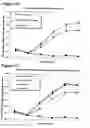 Fig. 95 - ANTI-NGF COMPOSITIONS AND USE THEREOF