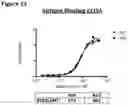 Fig. 46 - METHODS OF PREVENTING INFLAMMATION AND TREATING PAIN USING ANTI-NGF COMPOSITIONS