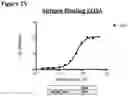 Fig. 47 - METHODS OF PREVENTING INFLAMMATION AND TREATING PAIN USING ANTI-NGF COMPOSITIONS