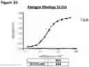Fig. 48 - METHODS OF PREVENTING INFLAMMATION AND TREATING PAIN USING ANTI-NGF COMPOSITIONS