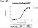 Fig. 49 - METHODS OF PREVENTING INFLAMMATION AND TREATING PAIN USING ANTI-NGF COMPOSITIONS