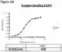 Fig. 50 - METHODS OF PREVENTING INFLAMMATION AND TREATING PAIN USING ANTI-NGF COMPOSITIONS
