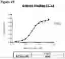Fig. 51 - METHODS OF PREVENTING INFLAMMATION AND TREATING PAIN USING ANTI-NGF COMPOSITIONS