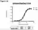 Fig. 52 - METHODS OF PREVENTING INFLAMMATION AND TREATING PAIN USING ANTI-NGF COMPOSITIONS