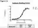 Fig. 53 - METHODS OF PREVENTING INFLAMMATION AND TREATING PAIN USING ANTI-NGF COMPOSITIONS