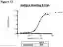 Fig. 54 - METHODS OF PREVENTING INFLAMMATION AND TREATING PAIN USING ANTI-NGF COMPOSITIONS