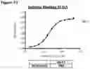 Fig. 55 - METHODS OF PREVENTING INFLAMMATION AND TREATING PAIN USING ANTI-NGF COMPOSITIONS