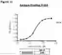 Fig. 57 - METHODS OF PREVENTING INFLAMMATION AND TREATING PAIN USING ANTI-NGF COMPOSITIONS