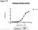 Fig. 59 - METHODS OF PREVENTING INFLAMMATION AND TREATING PAIN USING ANTI-NGF COMPOSITIONS