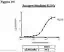Fig. 61 - METHODS OF PREVENTING INFLAMMATION AND TREATING PAIN USING ANTI-NGF COMPOSITIONS