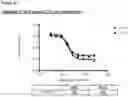 Fig. 63 - METHODS OF PREVENTING INFLAMMATION AND TREATING PAIN USING ANTI-NGF COMPOSITIONS