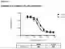 Fig. 64 - METHODS OF PREVENTING INFLAMMATION AND TREATING PAIN USING ANTI-NGF COMPOSITIONS