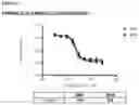 Fig. 65 - METHODS OF PREVENTING INFLAMMATION AND TREATING PAIN USING ANTI-NGF COMPOSITIONS